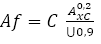 API equation