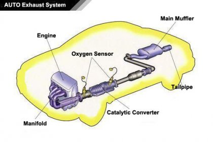 the application of stainless steel pipe in auto exhaust system