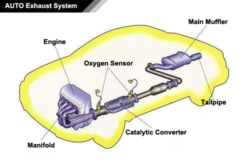 auto exhaust system