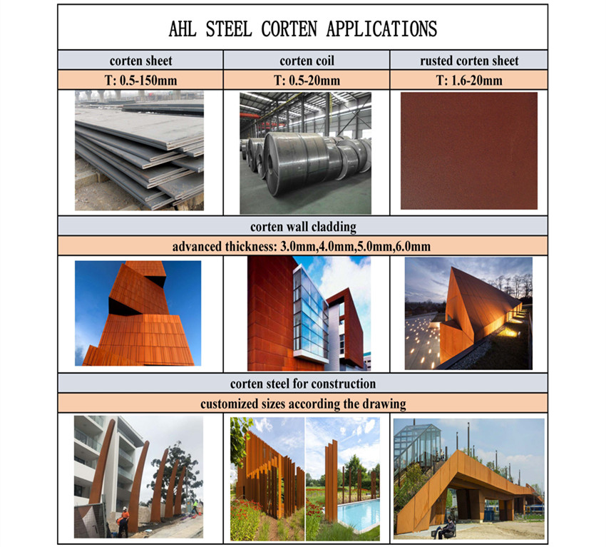 corten steel application