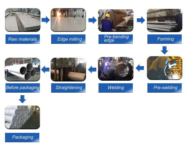 Process of Welded Stainless Steel Pipe